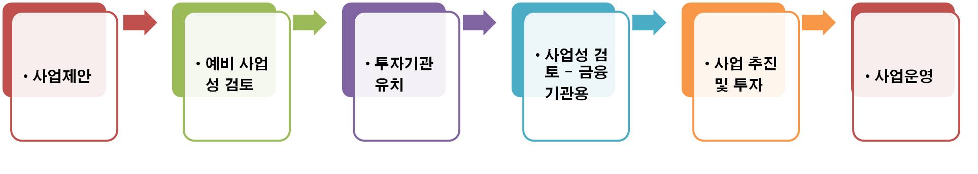 business development process 0.jpg